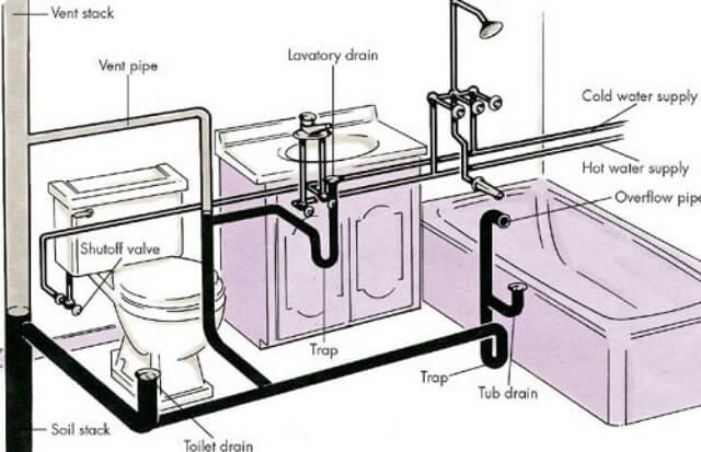 sơ đồ ống nước nhà vệ sinh